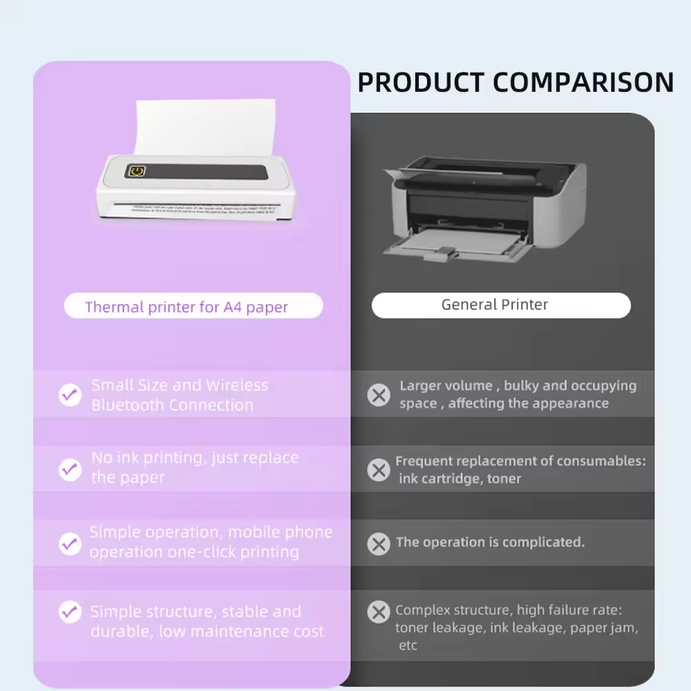 Portable Thermal Printer for Travel Mobile Inkless Printers, Wireless Small Printer for Home Use, Office, Vehicles, Bluetooth Printers Supports 8.5" x 11" US Letter & A4